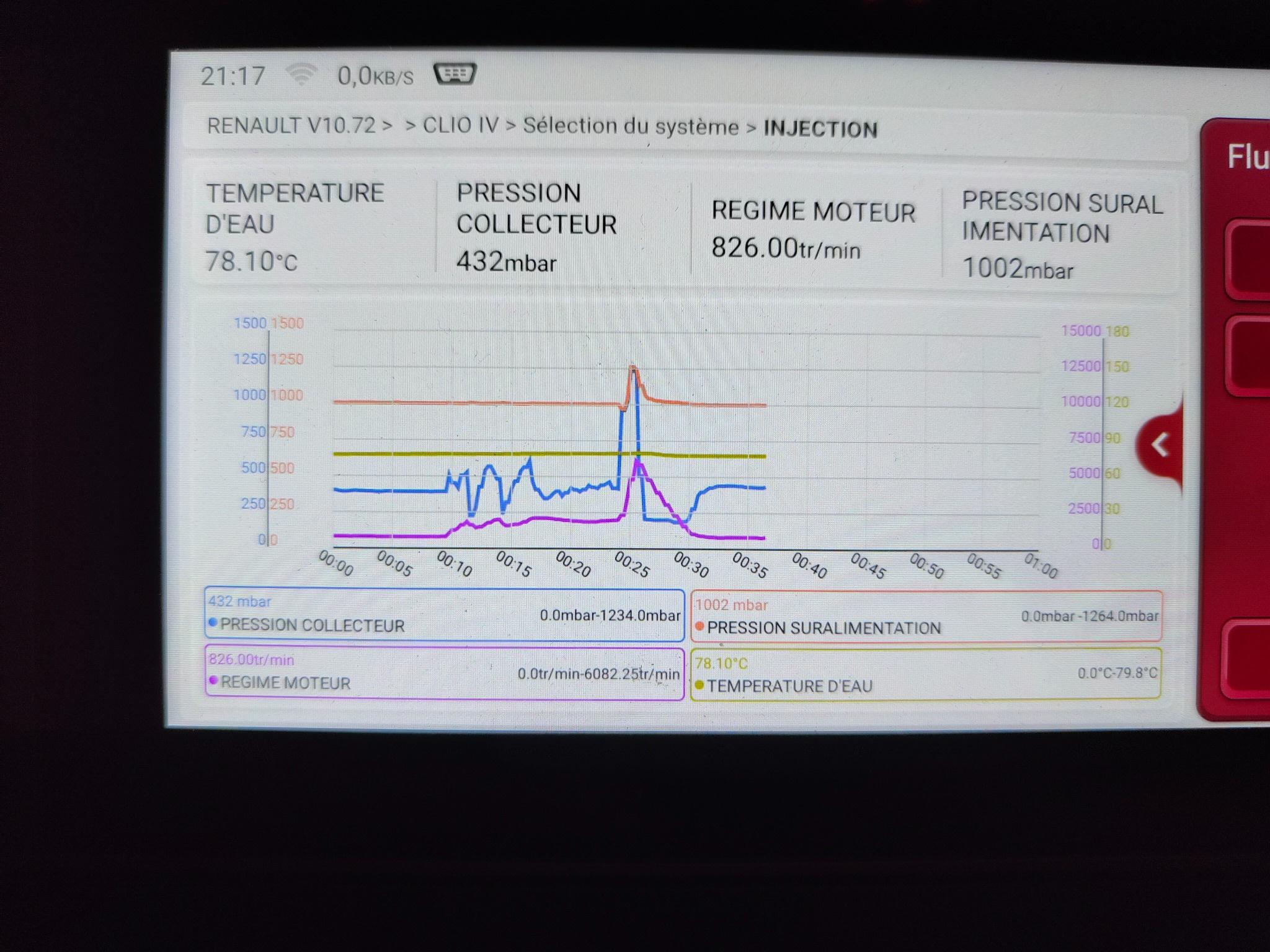 Mesure de pression sur Clio 4 0.9 TCe avec électrovanne de turbo débranchée