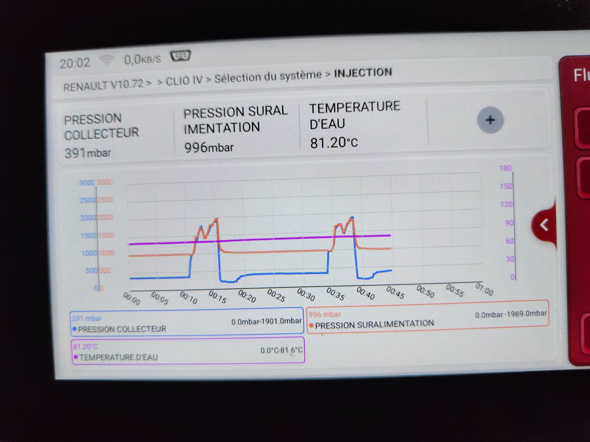Pression de suralimentation proche de 1969 mbar sur une Clio 4 0.9 TCe en perte de puissance